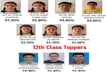 देवली,एआईपीएस स्कूल की एकता ने प्राप्त किए 97.20 प्रतिशत अंक ,सीबीएसई बोर्ड कक्षा 10 और 12 के परिणाम घोष